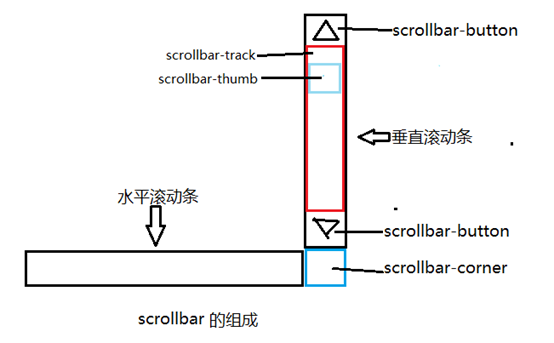 富锦市网站建设,富锦市外贸网站制作,富锦市外贸网站建设,富锦市网络公司,深圳网站建设教你如何自定义滚动条样式或者隐藏