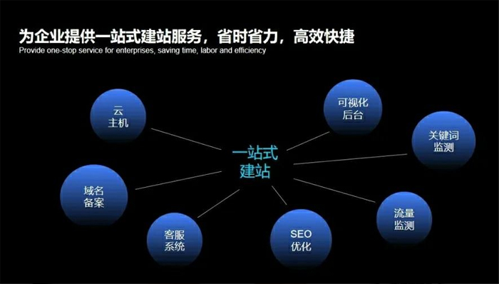 富锦市网站建设,富锦市外贸网站制作,富锦市外贸网站建设,富锦市网络公司,深圳网站建设安全问题有哪些？怎么解决？