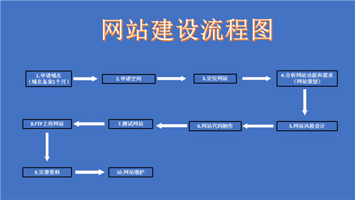 富锦市网站建设,富锦市外贸网站制作,富锦市外贸网站建设,富锦市网络公司,深圳网站建设的流程。